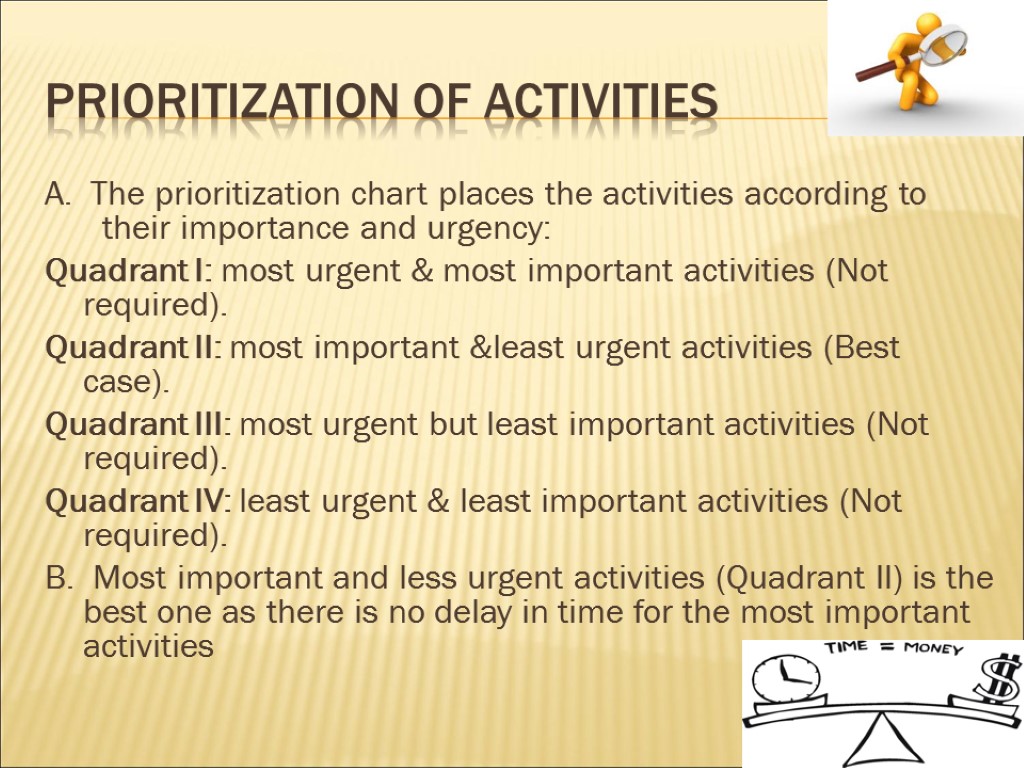 Prioritization of activities A. The prioritization chart places the activities according to their importance